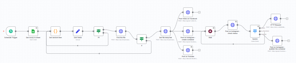n8n workflow 1